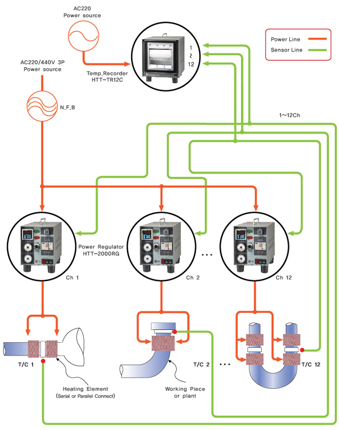 HTT-2000RG Installation Diagram