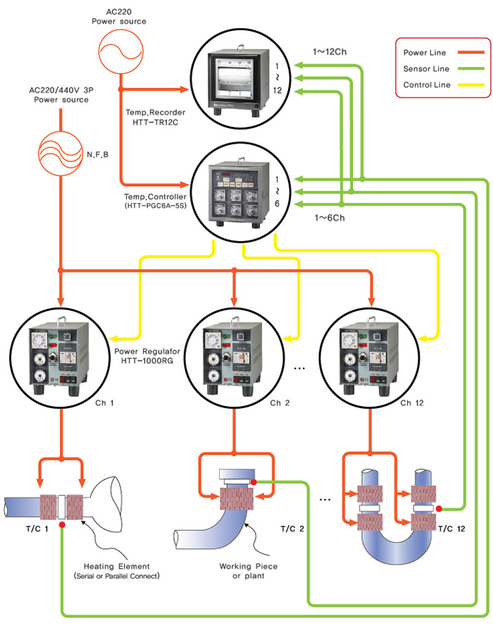 Temperature Controller 6Ch Installation Diagram