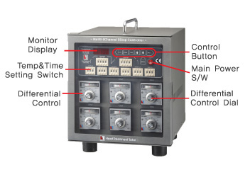 Programmable Temp. Controller 6Ch Front View