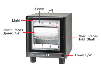 Temp. Recorder Front View