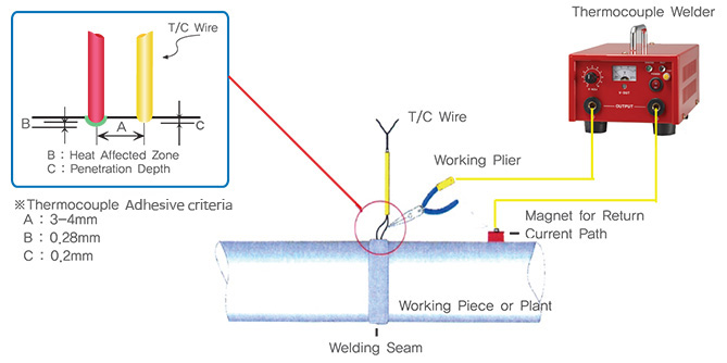 Thermocouple Welder Components How to Us