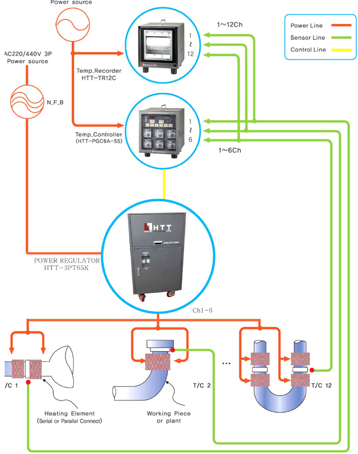 6CH Power Regulator 설치 구성도