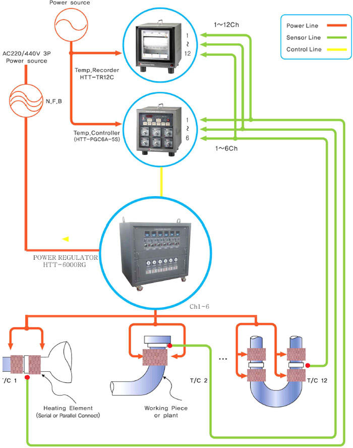 Programmable Power Regulator(SCR 6CH) 설치 구성도